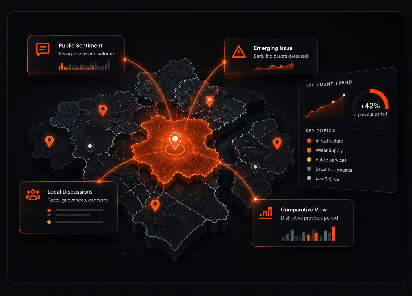 District and constituency intelligence view connecting local sentiment, emerging issues, discussions and comparative trends.